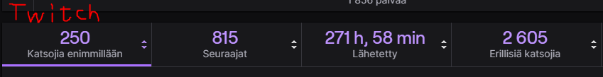 Twitch tilastot Twitch tilastot