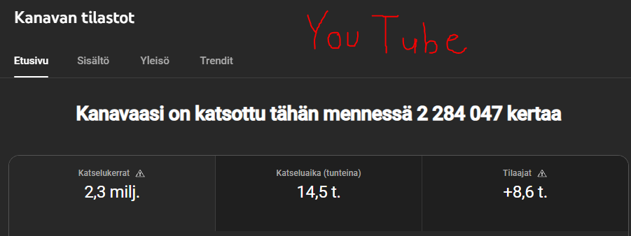 YouTube tilastot Youtube tilastot